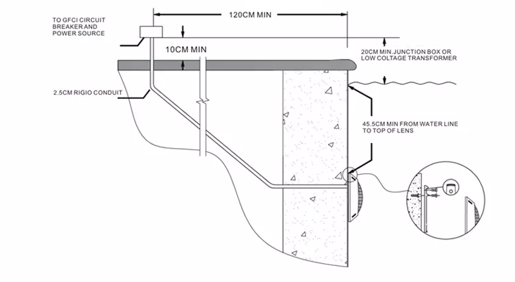 produttori di luci per piscine